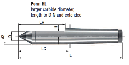 HM fast centrerdubb form HL